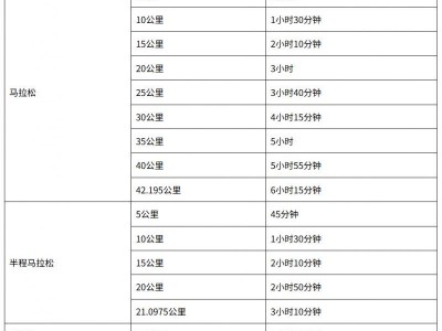 2025潍坊马拉松竞赛办法（持续更新）
