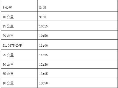 2024高平马拉松(赛事规程)