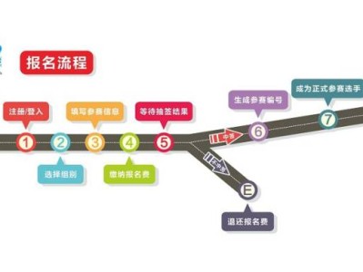 2019中山国际马拉松报名流程