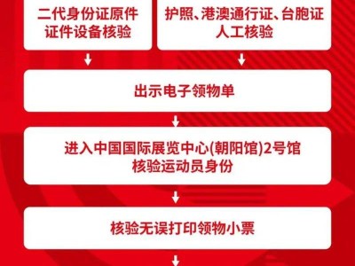 2025北京马拉松参赛物品领取流程（时间+地点）