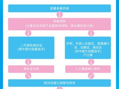 2026中新天津生态城半程马拉松领物地点（附流程）