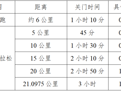 金盛兰杯2025湖北·嘉鱼半程马拉松(赛事规程)