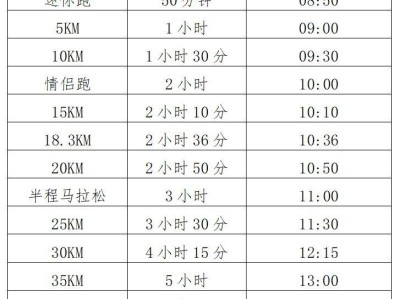 重庆江津马拉松2024年比赛时间（附关门时间）