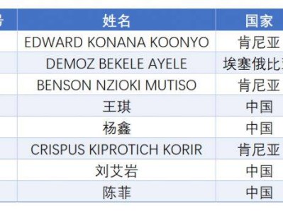 2024厦门海沧半程马拉松赛成绩公示(获奖名单+举报方式)