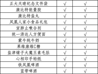 2025唐山马拉松参赛包有哪些东西?