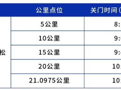 2026南京仙林半程马拉松竞赛规程