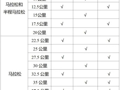2025济宁马拉松饮料饮水用水能量补给站设置点