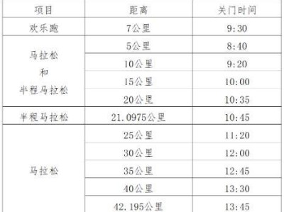 2024西安马拉松竞赛章程(起跑+关门+补给+存取衣)