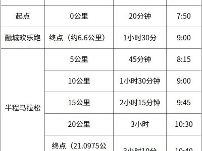 2025长沙湘江马拉松竞赛办法（规则＋领物）