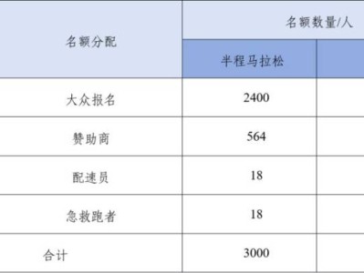 2025兵团第十二师半程马拉松报名全指南
