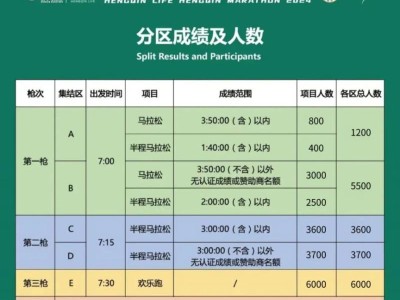 2024横琴马拉松分枪发令通知