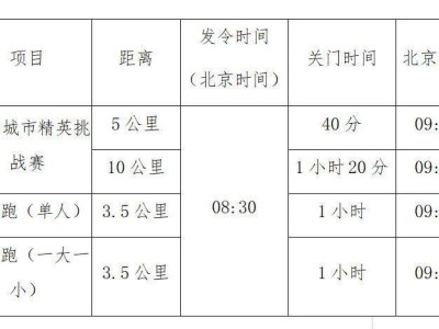 2025桐庐城市精英挑战赛比赛详情(检录+计时+补给)