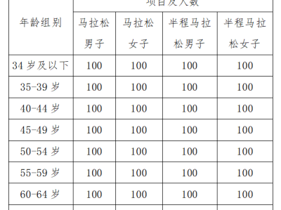 2024郑州马拉松报名须知