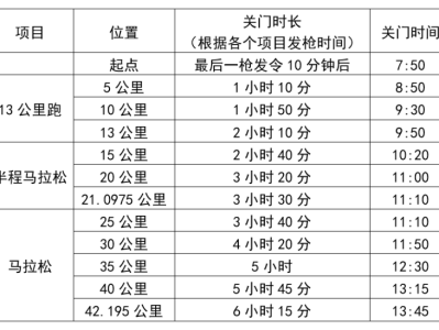 2024武汉马拉松(赛事规程)
