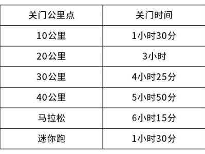 2025重庆马拉松几点开跑几点结束?