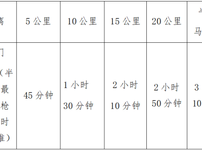 2024海澜之家江阴半程马拉松(赛事规程)