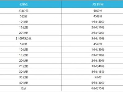 杭州2025建德马拉松比赛安排（检录+关门时间+补给）