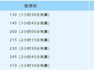 2025年绍兴上虞半程马拉松配速员招募数量及报名条件