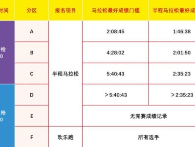 2024无锡蠡湖半程马拉松起跑规则+分区