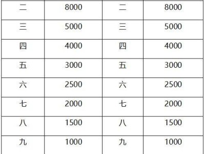 2025南通海门马拉松奖金是多少？