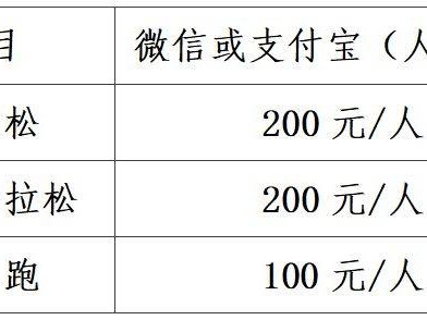 2024年广州黄埔马拉松报名费用(公益报名)