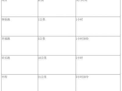2024吉林长白山雪地半马关门时间+奖金设置