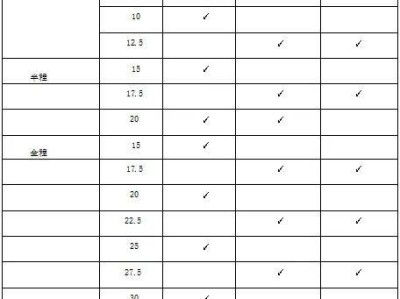 2025淮南马拉松饮料饮水/用水站安排