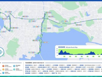 2024年深圳马拉松比赛起点+终点+路线图