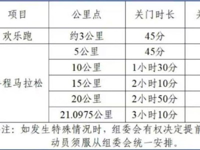 2025扬州高邮大运河半程马拉松竞赛办法