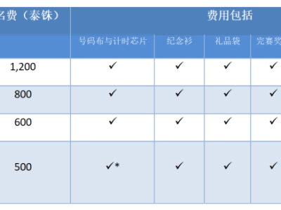 2025清迈国际马拉松赛(赛事规程)