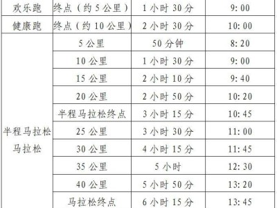 2025宜昌马拉松竞赛规程