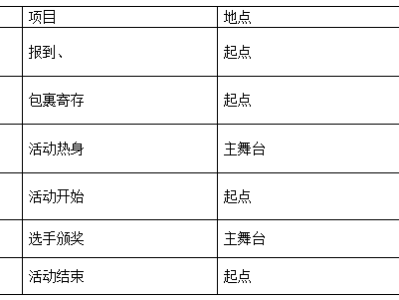 全民健康跑系列活动-2025京南金秋活力悦动跑  (赛事规程)