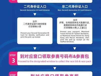 2025杭州马拉松领物领物流程