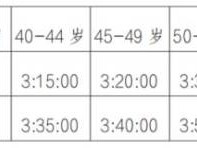 2024深圳马拉松精英选手时间标准是多少