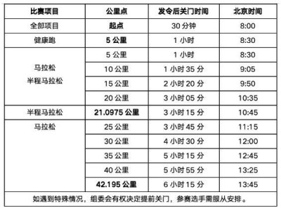 2025海南儋州马拉松（时间+地点+报名+竞赛规程）