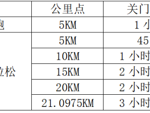 2025衢州衢江半程马拉松(赛事规程)