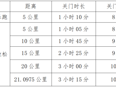 2025粤港澳大湾区女子半程马拉松(赛事规程)