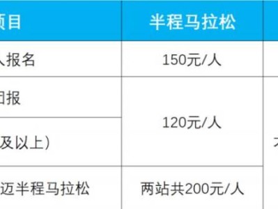 2025海南东方半程马拉松选手报名须知（年龄+条件+费用+退改）