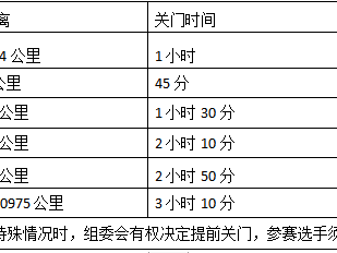 2024天津团泊湖半程马拉松(赛事规程)