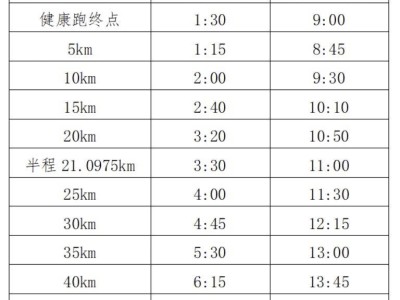 2024年福州马拉松关门距离和时间