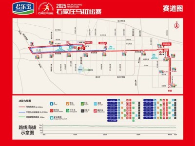 2025石家庄马拉松比赛路线图