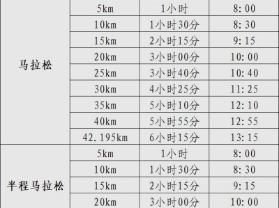 2025海口马拉松关门时间是什么时候（附竞赛办法）