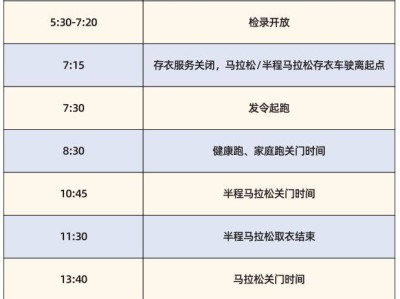 2024郑州马拉松参赛常见问题汇总