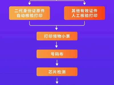 合肥马拉松领物流程示意图2025