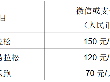 华润·石梅湾2025万宁马拉松(赛事规程)