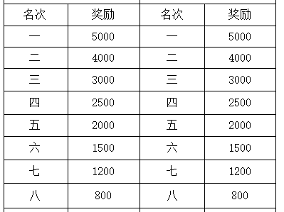 2026黄冈半马奖项设置和奖金多少