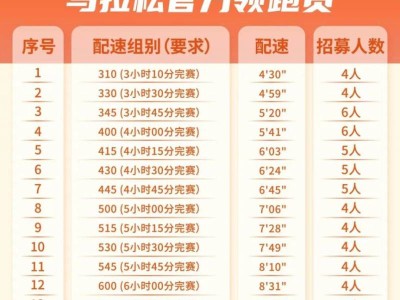 2025北京城市副中心马拉松官方领跑员组别