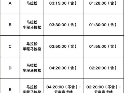 2024南昌马拉松有多少分区（附详细分区）