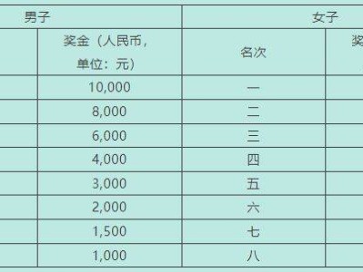 2025年石狮半程马拉松奖金多少钱?