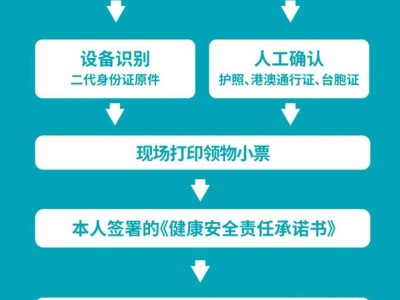 2024天津马拉松参赛物品领物流程